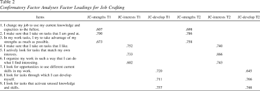 Sep 18, 2012 · 5. Align Your Job With Yourself The Relationship Between A Job Crafting Intervention And Work Engagement And The Role Of Workload