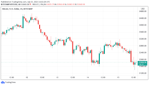 We did not find results for: Bitcoin Price Tumbles To Final Support As Trader Warns Of 24k Btc Price Target