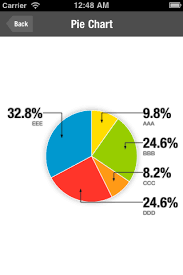 Search Results For Line Chart Cocoa Controls