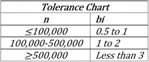 Class Of Check Weights Determining The Right Tolerance For