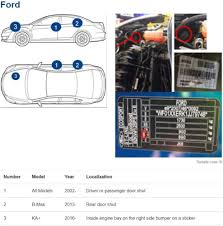 Image result for Panther Black 2007 S-Max