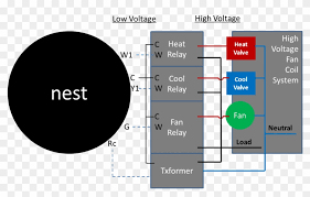 High voltage nest should be installed page 6 replacing an existing wired thermostat choose this installation method if the current thermostat connects to heating cables in the wall and it doesn't need. How To Install The Nest Thermostat 3 Wire Nest Thermostat Wiring Diagram Hd Png Download 6001331 Free Download On Pngix