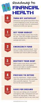 Follow The Roadmap To Financial Health Financial Health Infographic Health Personal Finance Budget