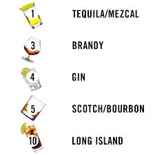 which liquors are best worst for you tequila whiskey