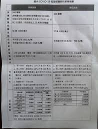 港2000校 僅18％教職員已打針 院舍接種率低 探訪或放寬無期 8月中到期 復必泰或捐世衞 港府揚言 年內無法補充 派對房違停業令 拘18歲女負責人 連冚賭. Hxsevjnq2d9o M