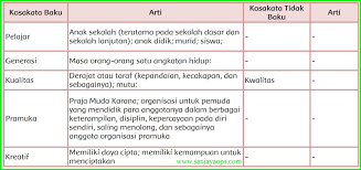 Dalam buku pelajaran tema 6 ini terdapat 3 subtema pembelajaran dan. Kunci Jawaban Tema 7 Kelas 5 Halaman 164 Sanjayaops