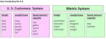 Objective 6 9 Compare The Customary And Metric Systems