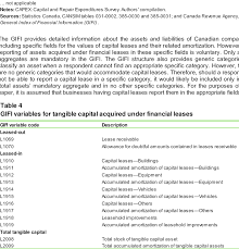 Prix 59 00 aperçu rapide affichage 1 3 de 3 article. Value Of Tangible Capital Stock In Gifi And Capex Business Sector Download Table
