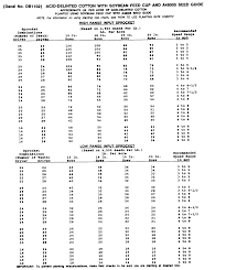 Oma84620 Rate Charts And Settings Imperial U S Units