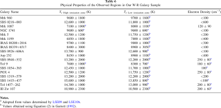 Chemistry worksheets balancing equations from balancing chemical equations worksheet answer key , source:therlsh.net. Carbon Abundances In Starburst Galaxies Of The Local Universe Iopscience