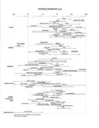 Ashrae 52 2 2015 Update What Is Merv Dave Downing