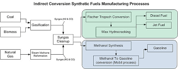 power to gas wikipedia