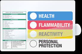 There are 2772 home for sale label for sale on etsy, and they cost $22.86 on average. Hmis And Hmig Labels Find Customizable Templates