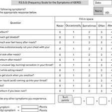 We did not find results for: The Fssg Questionnaire Fssg Frequency Scale For The Symptoms Of Download Scientific Diagram