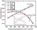 Energies | Free Full-Text | Investigation of an Innovative Cascade ...