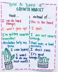 Growth Mindset In The Classroom