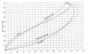 65 true to life gravity flow pipe design chart