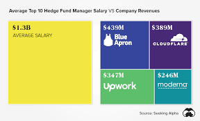 Top Hedge Funds List | Ranked By Aum