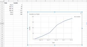 how to make a killer data dashboard with google sheets