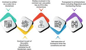 Bank muamalat, daerah khusus ibukota jakarta. Smart Contract And Islamic Finance Springerlink