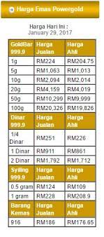 Penukaran dapat dilakukan di toko emas. Harga Emas Semasa June 2021