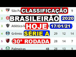 Geral em casa fora de casa ataque defesa goleador. Resultado Dos Jogos Do Brasileirao Serie A De Hoje Rodada Do Brasileirao