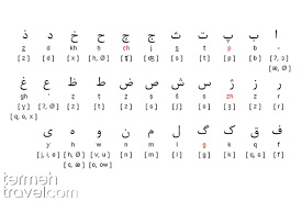 The Beginner's Guide To Speak Farsi - Termeh Blog