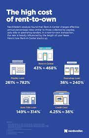 We did not find results for: Rent A Center S Formula Charge You More At Every Step Business The Columbus Dispatch Columbus Oh