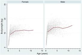 To furnish the french bulldog's appearance is that of an active, intelligent, muscular dog, powerful for its small size. Demography And Disorders Of The French Bulldog Population Under Primary Veterinary Care In The Uk In 2013 Springerlink