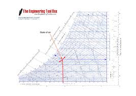 3-10. Psychrometric Chart | Apiste | Apiste