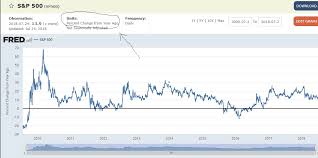 How To Plot Percentage Change From Year Ago Chart Afl