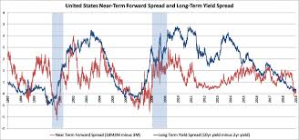 Recession Watch 2019 Outlook Not So Good