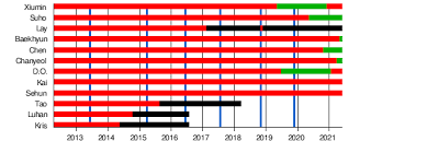 The nama group is a 125,000 square kilometres (48,000 sq mi) megaregional vendian to cambrian group of stratigraphic sequences deposited in the nama foreland basin in central and southern namibia. Exo Group Wikipedia