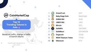 Bitcoin is the most widely used cryptocurrency to date. Coinmarketcap Top 10 Trending Tokens In Asia Last Week Coinquora
