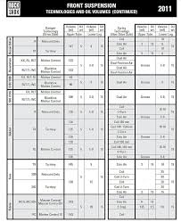 Bikeresource 2011 Rock Shox Fork Oil Chart