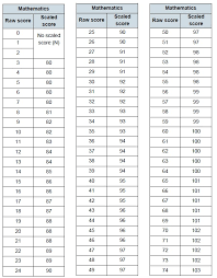 47 Exact Vegetable Calories Chart In Urdu