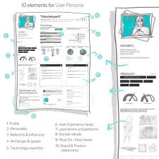 1 609 Likes 11 Comments Ux Design Mastery Uxdesignmastery On Instagram 10 Elements Of A User Persona How Many Of You Use A Persona When Building An App