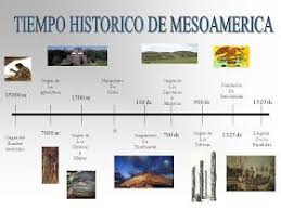 Areas Culturales De Mesoamerica Mexico Linea De Tiempo De Mesoamerica Linea Del Tiempo Linea Del Tiempo Historia Lineas De Tiempo Historia