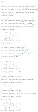 Elements On Learning And Mastering A Guitar Ukulele Songs Guitar Chords For Songs Ukulele Chords Songs