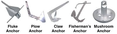 Choosing The Right Anchor