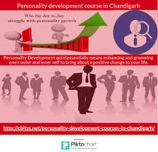 New Piktochart 26286712 Personality Development Personality Growth Development