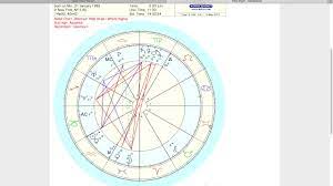 One of the very best means to discover things is by listening to other individuals's stories. How To Find Your Moon Sign Youtube