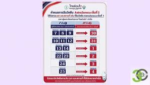 64 ยอดสะสม 3.54 ล้านโดส ขณะคนใน กทม. à¸ˆà¸ª 100