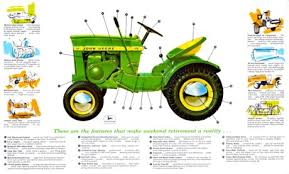 Buy tractor parts for john deere ford massey ferguson kubota antique and late model tractor parts. The 110 Lawn And Garden Tractor A Brand Story