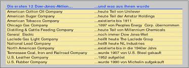 Dat was zondag even anders wakker worden dan normaal. Anwendung Von Aktienindizes Okonomische Seite Springerlink
