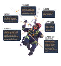 Ascenders are one of the types of equipment used in aid climbing. What Is Rope Access