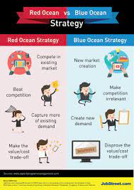 It leads to unchartered territory. How To Formulate A Successful Hr Blue Ocean Strategies Jobstreet Employer Id