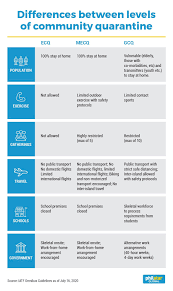 .enhanced community quarantine (mecq) guidelines in metro manila and four nearby provinces. Refresher Guidelines For Mecq Or Modified Enhanced Community Quarantine Philstar Com