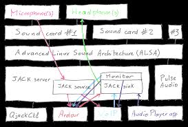 podcast with remote guests on linux