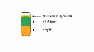 How long do drugs actually stay in your system? This Is What Just One Energy Drink Does To Your Body Wales Online